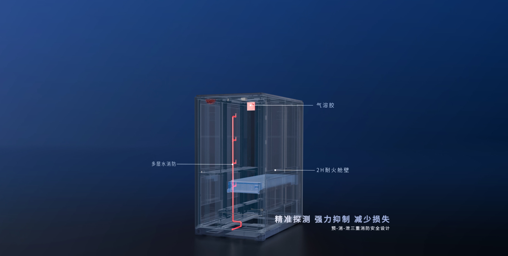 极致安全